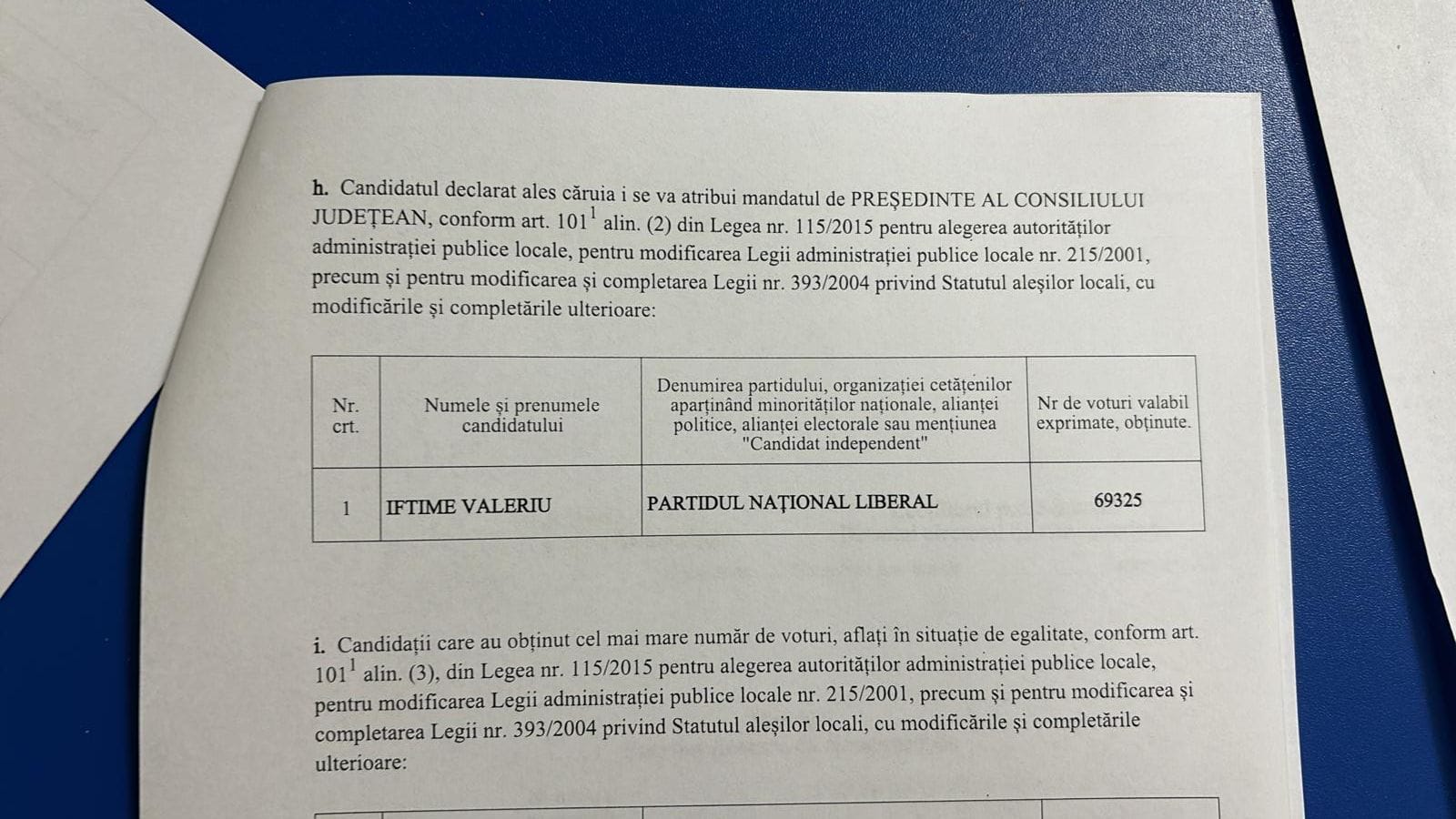 OFICIAL Iftime a câștigat președinția CJ Nu voi dezamăgi De acum