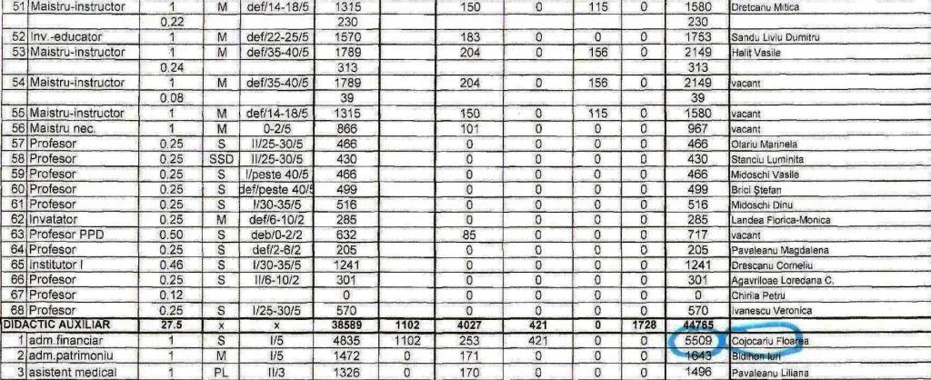 stat de functii  2