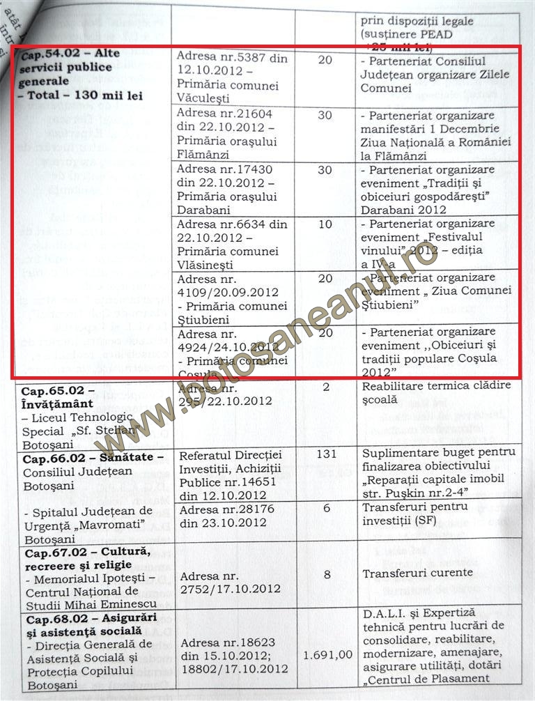 proiect HCJ Botosani rectificare bugetara 2 