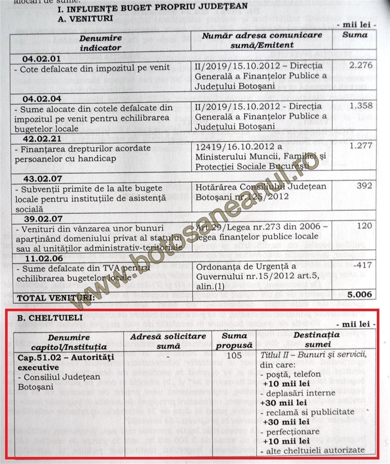 proiect HCJ Botosani rectificare bugetara  