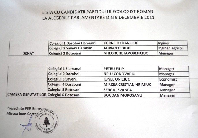 lista candidati PER la alegerile parlamentare 