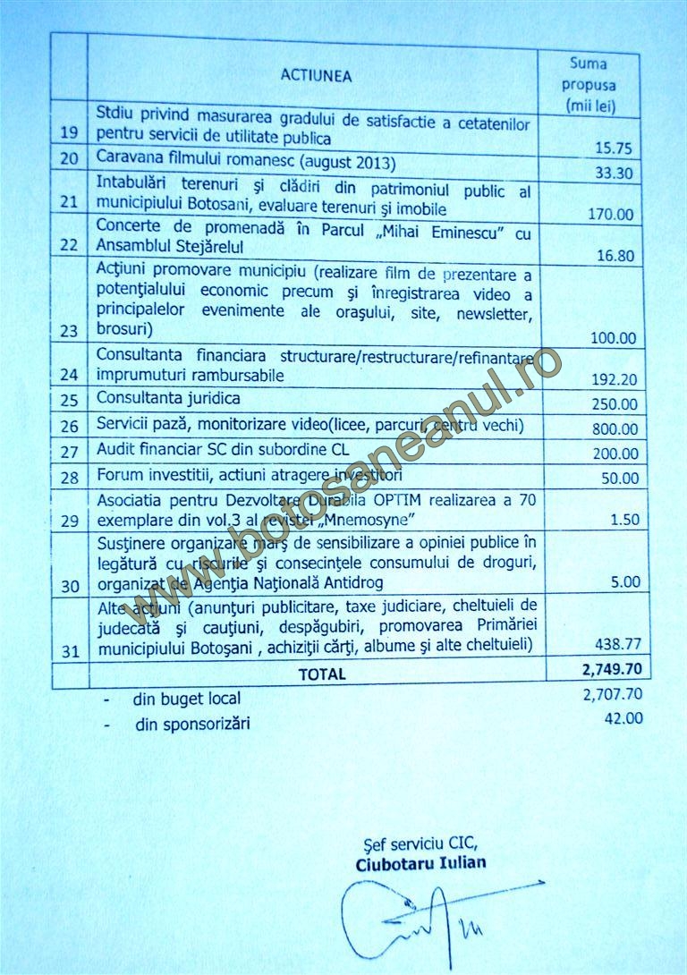 actiuni finantate din bugetul municipiului Botosani pe 2013  3