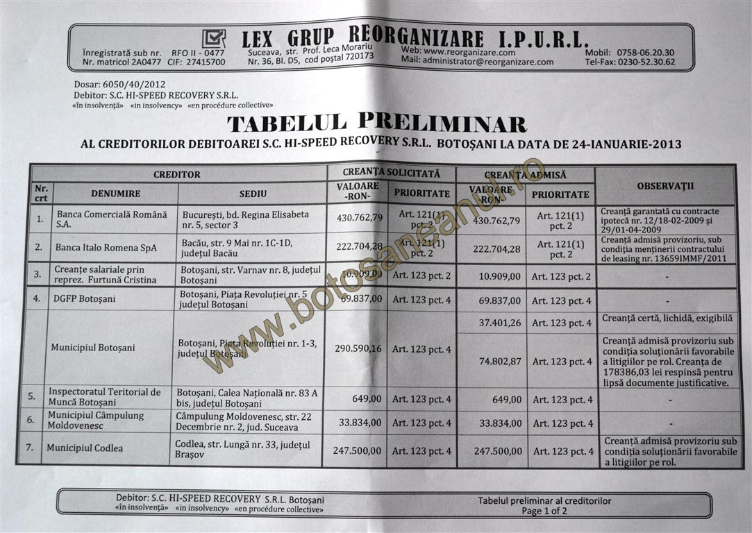 tablou creditori HSR Botosani  