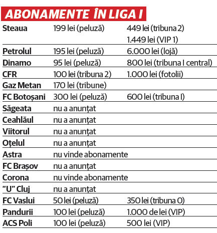 FC Botosani abonamente Liga I 