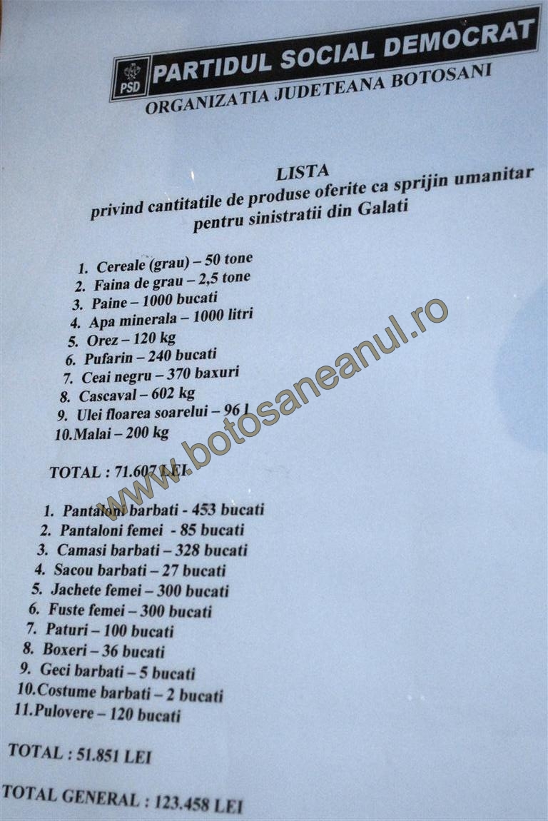 lista ajutoare sinistrati PSD Botosani 