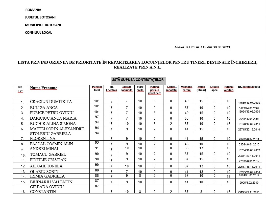 lista anl botosani 1