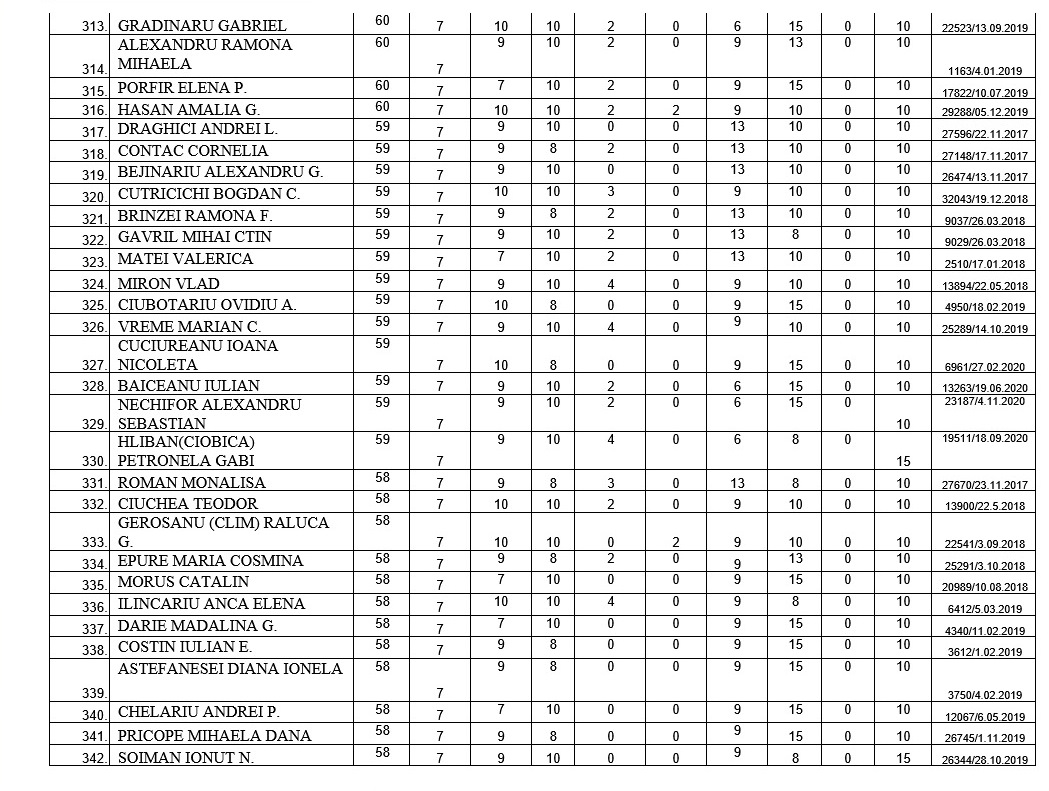 lista anl 11