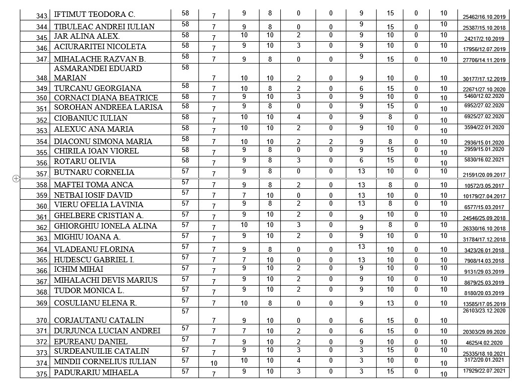 lista anl 12