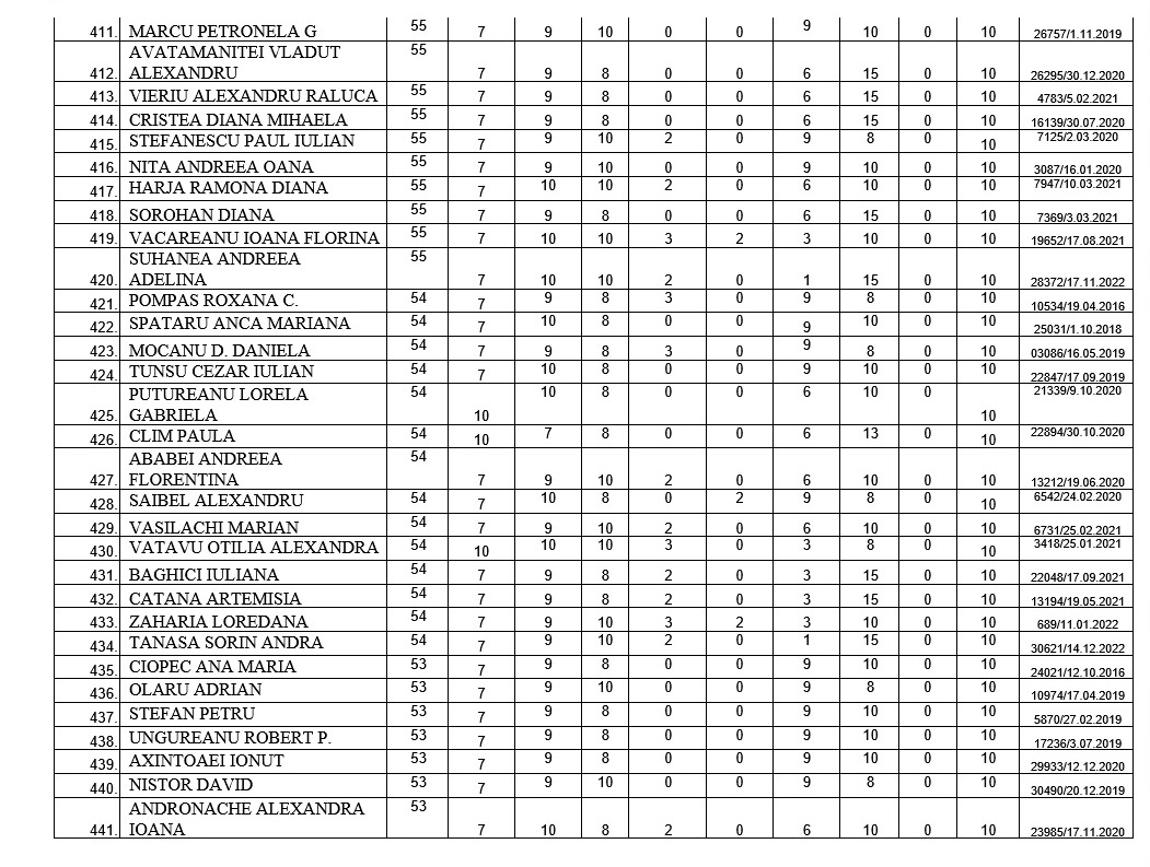 lista anl 14