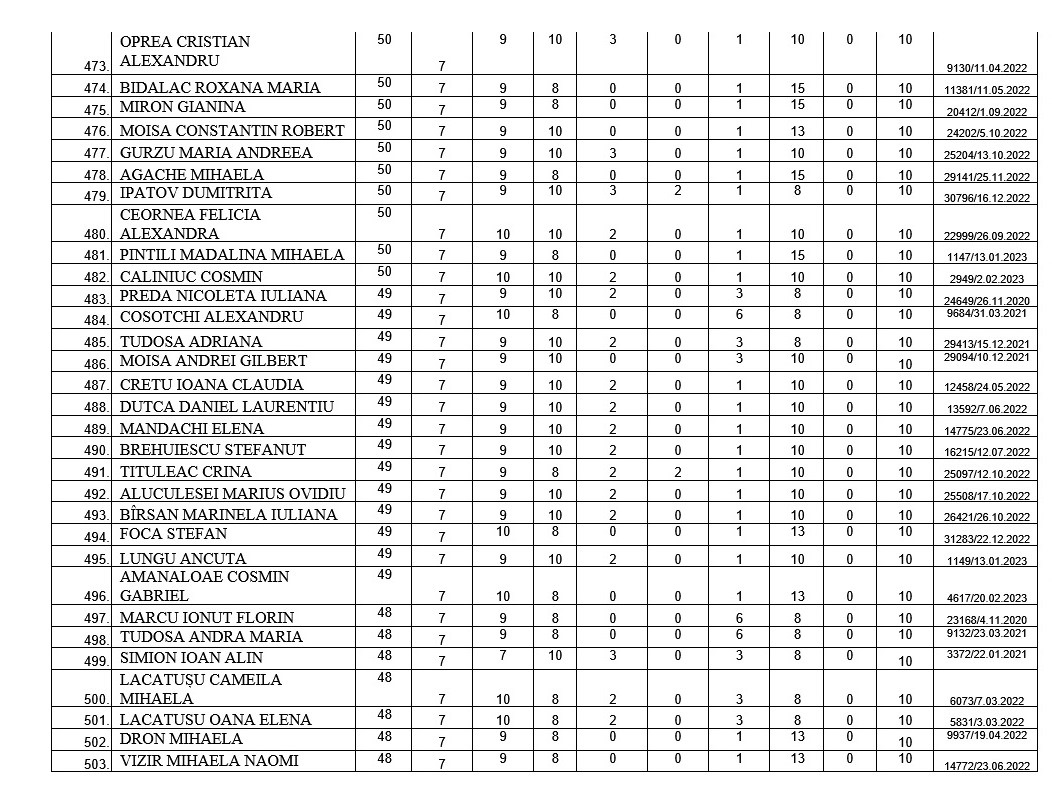 lista anl 16