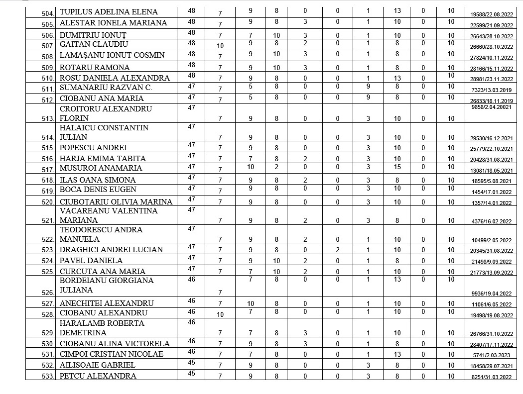 lista anl 17