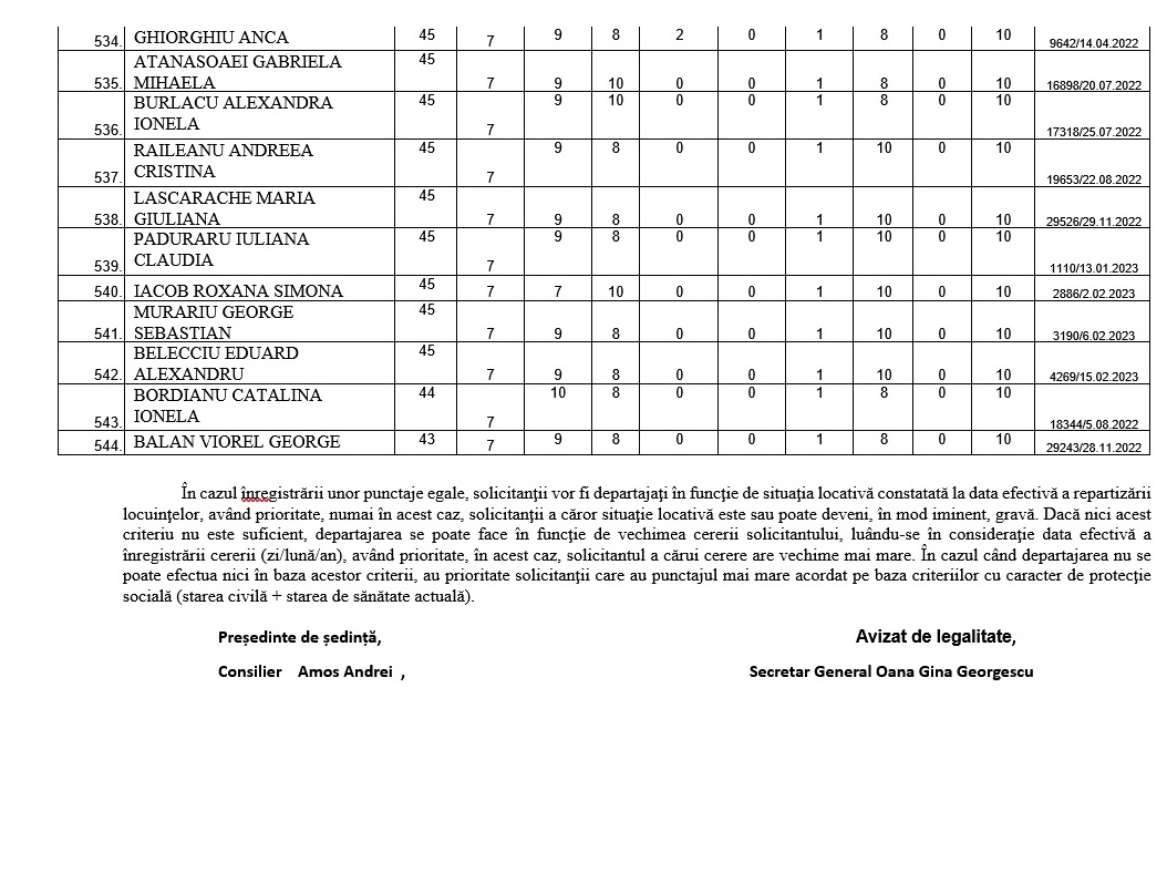 lista anl 18