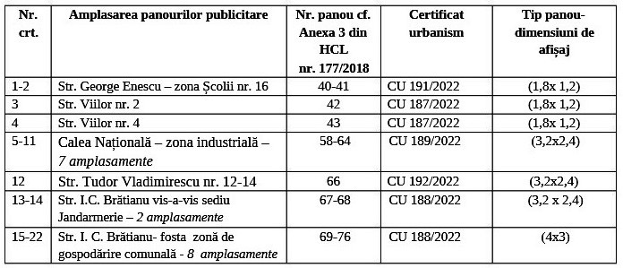 anunturi pmb panouri publicitare