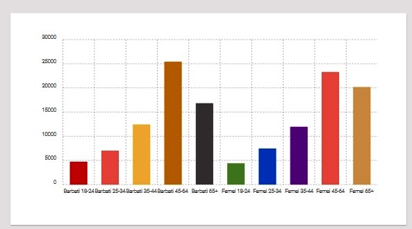 prezenta la vot pe categorii de varsta