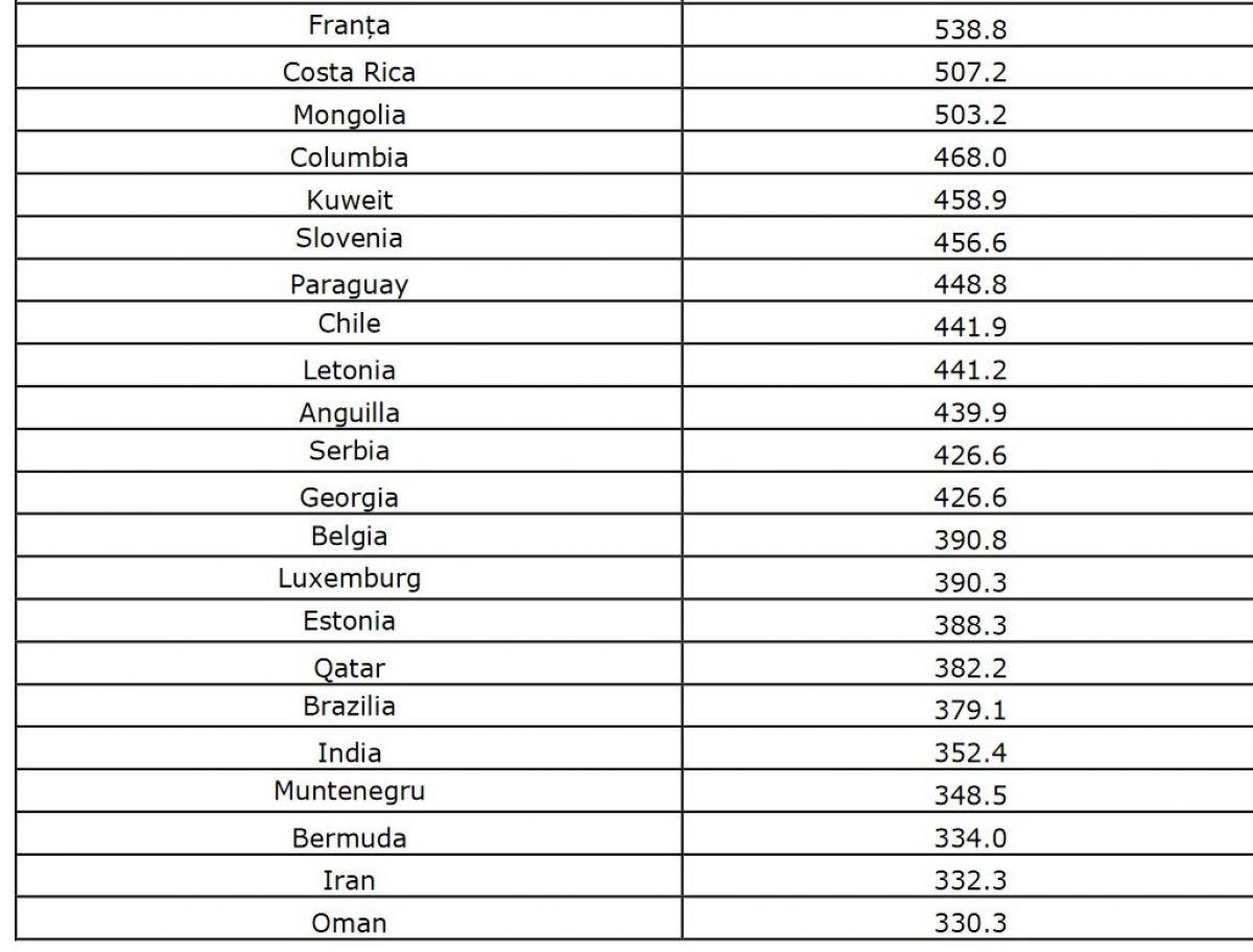 A fost actualizata LISTA tarilor cu risc epidemiologic ...